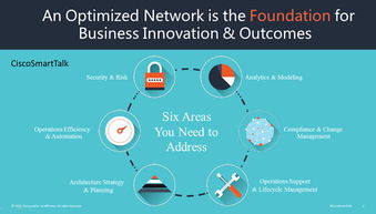 思科網(wǎng)絡安全產(chǎn)品演示說明