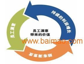 稅務(wù)咨詢財務(wù)代辦 新疆地區(qū)優(yōu)質(zhì)的商務(wù)信息咨詢服務(wù)